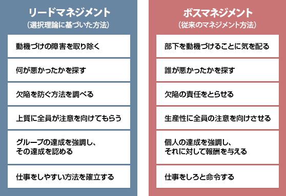 ビジネス ｜ 選択理論.jp―ウィリアム・グラッサー博士の提唱する、より